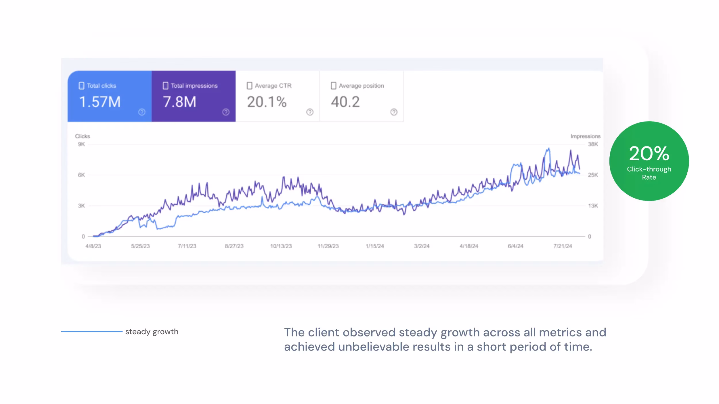 Social Casino case study